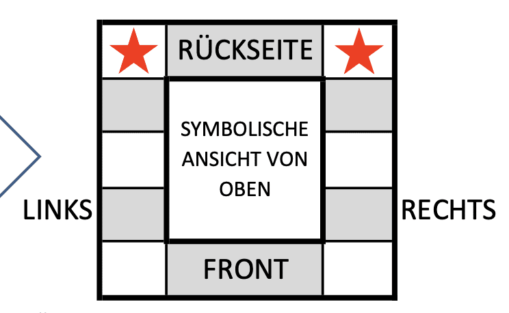 Rückseite (li. re.)